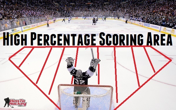 high percentage scoring area
