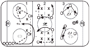 passing drill for peewee hockey