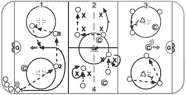 fun hockey passing drills