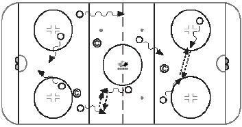 Hockey fun Drill - Initiation free skate