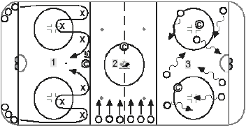 Puck control stations hockey drill