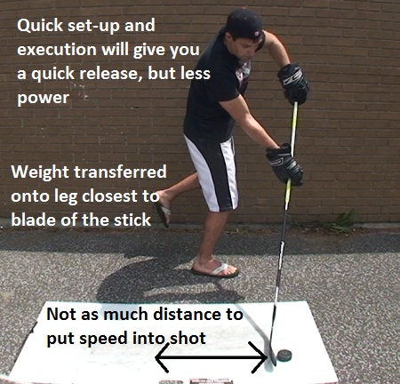Wrist shot with quick release
