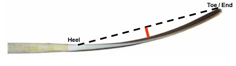 Hockey stick curve heel and toe