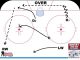 Five Breakout Plays Every Hockey Player Should Know - How To Hockey