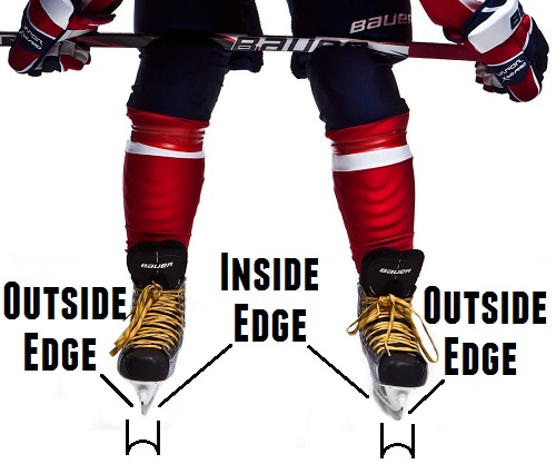hockey-skate-edges