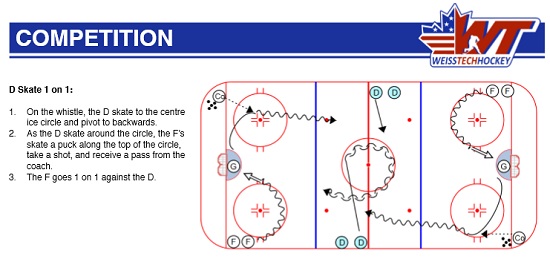 competitive hockey drill