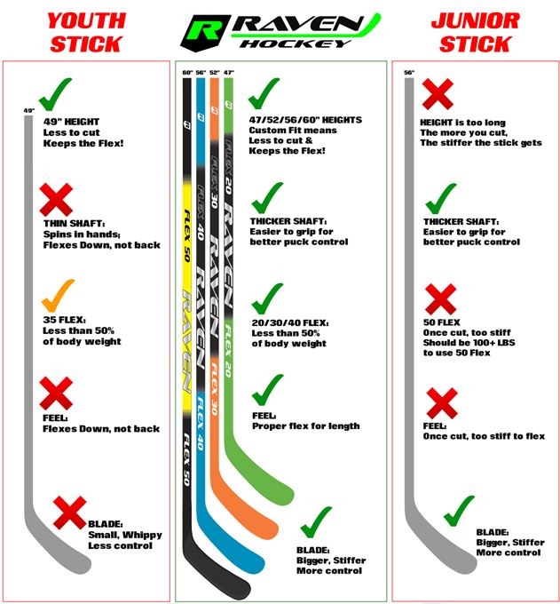 The Proper Hockey Stick Flex for Kids – HockeyStickMan