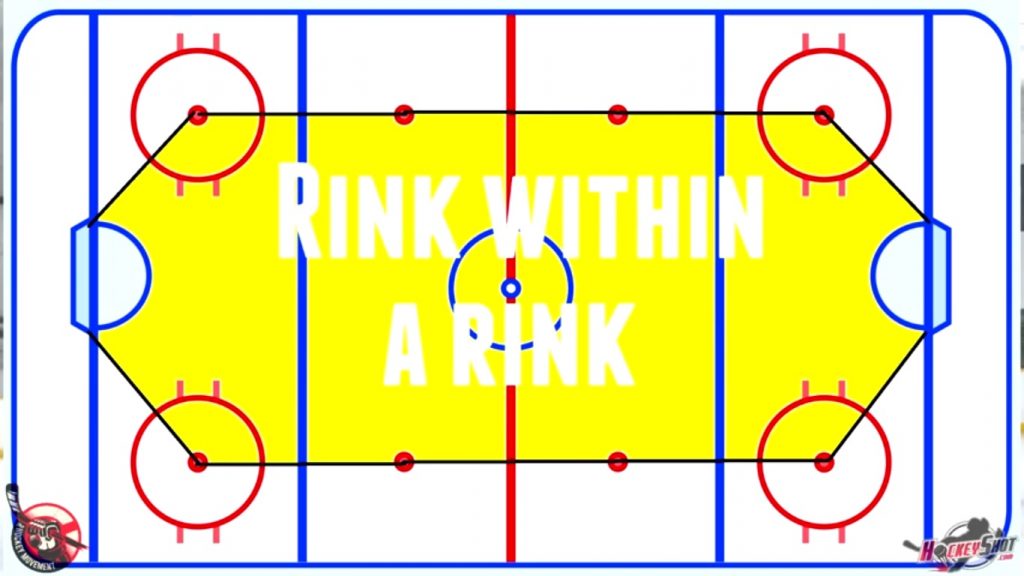 The Rink Within the Rink – Using the Markings – How To Hockey