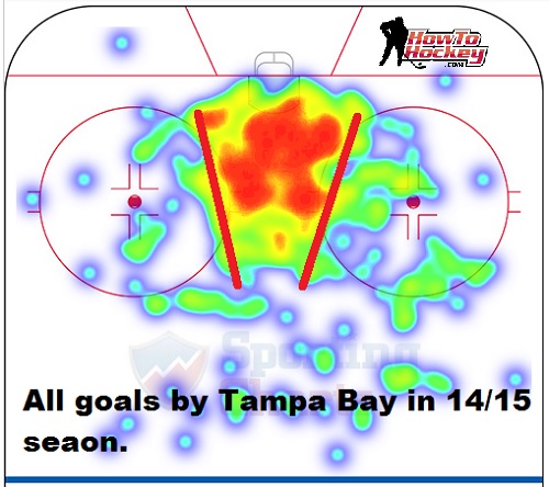 nhl-goals-heatmap