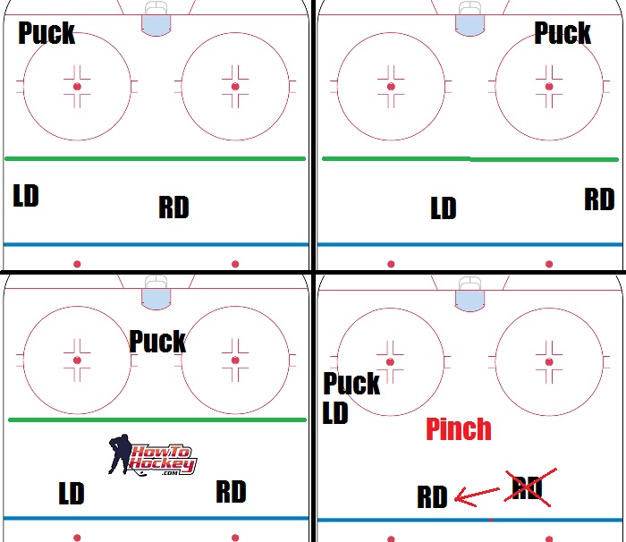 defense-role-offensive-zone-hockey