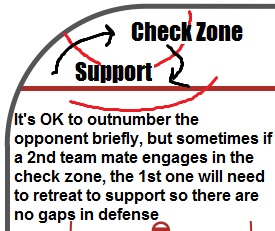 check-zone-support